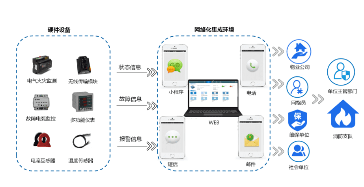 智慧用电系统